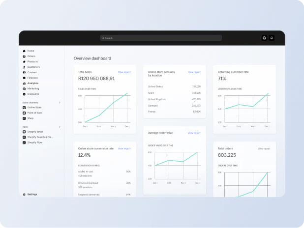 Overview dashboard of analytics in the Shopify admin