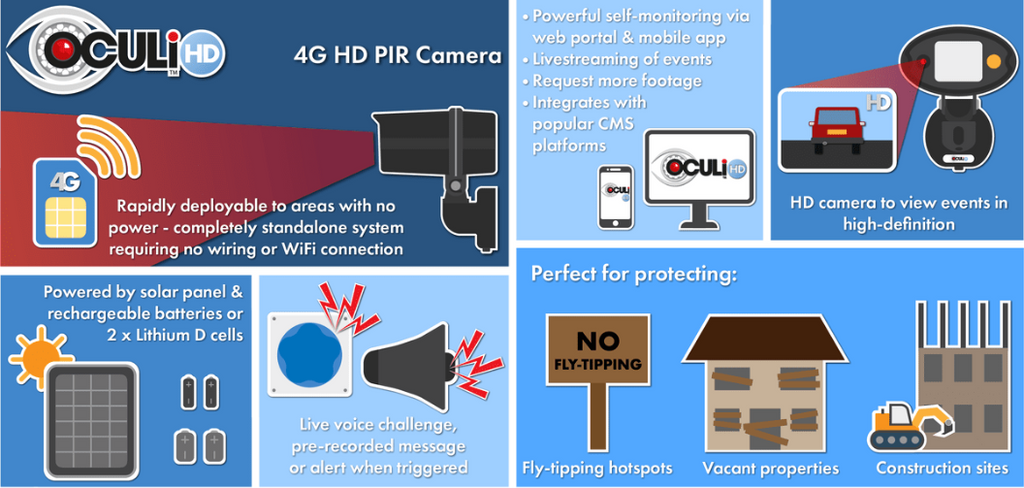 OCULi-HD Wireless 4G PIR camera