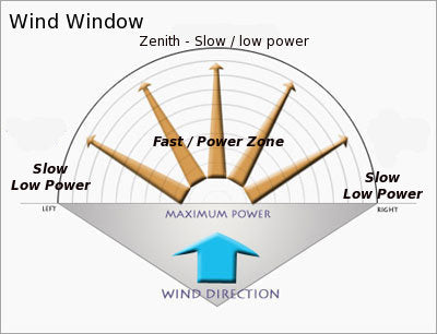 wind window for kite flying