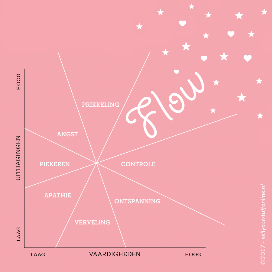 How to achieve flow infographic
