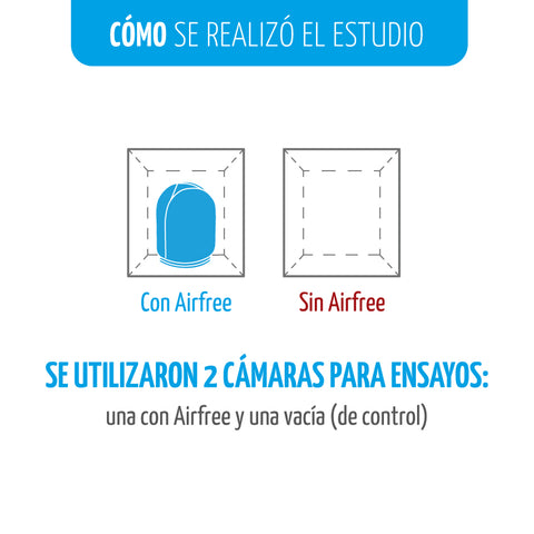 Estudio Airfree contra el COVID-19