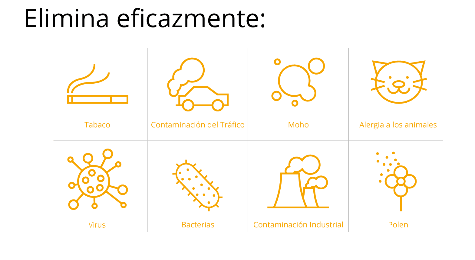 Efficacité de l'ioniseur d'air LIGHTAIR EVOLUTION