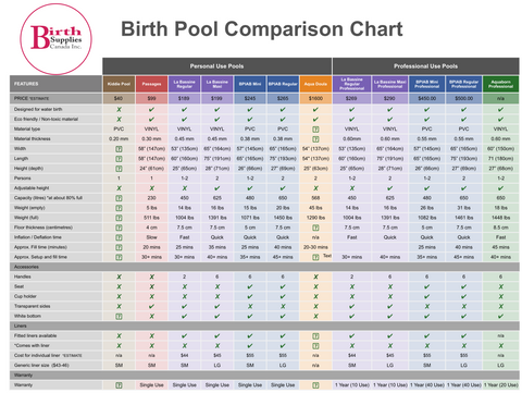 Baby Birth Pool Chart