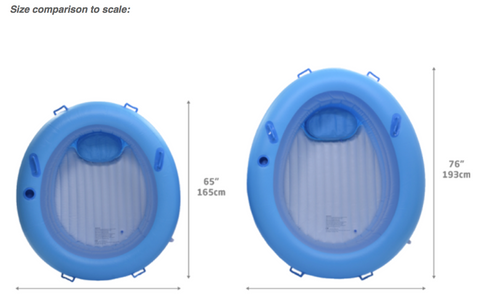 Compare different between Mini and Regular birth pool