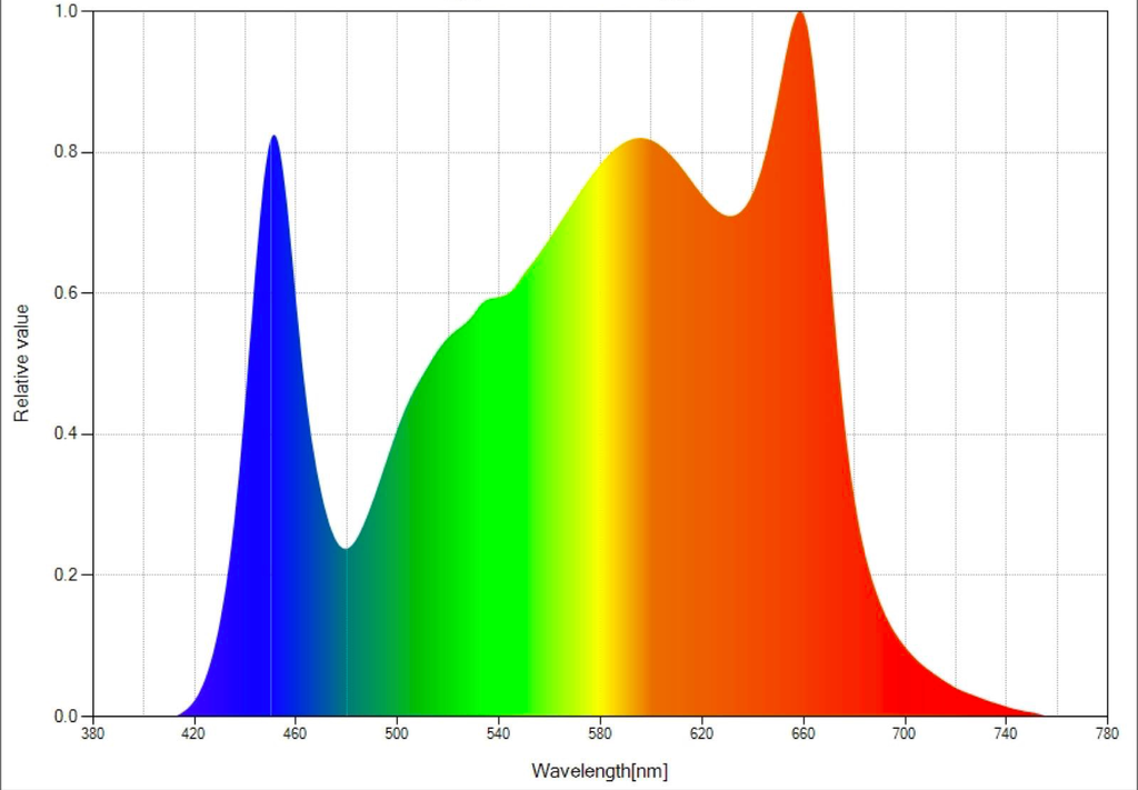 Atreum Lighting - ARA-40 Full-Spectrum Grow Light, 4-ft Strip