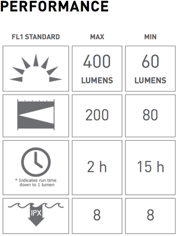 Ledlenser D14.2 400 lumens flashlight