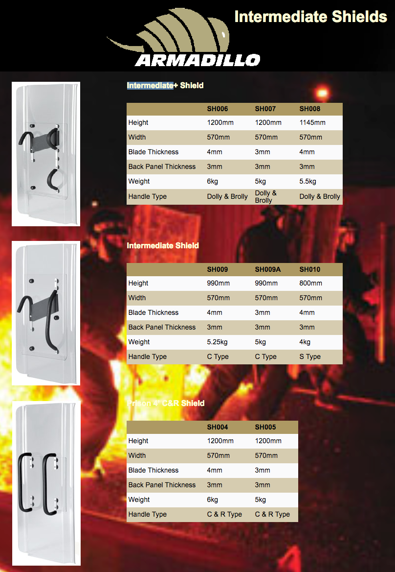 Corrections Riot Shield Police Riot Shield Armadillo