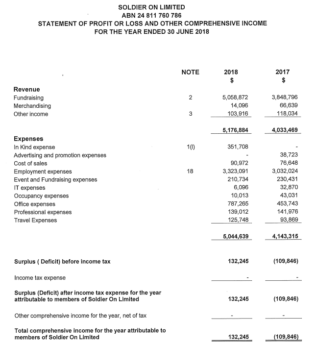 Financial Report Soldier On