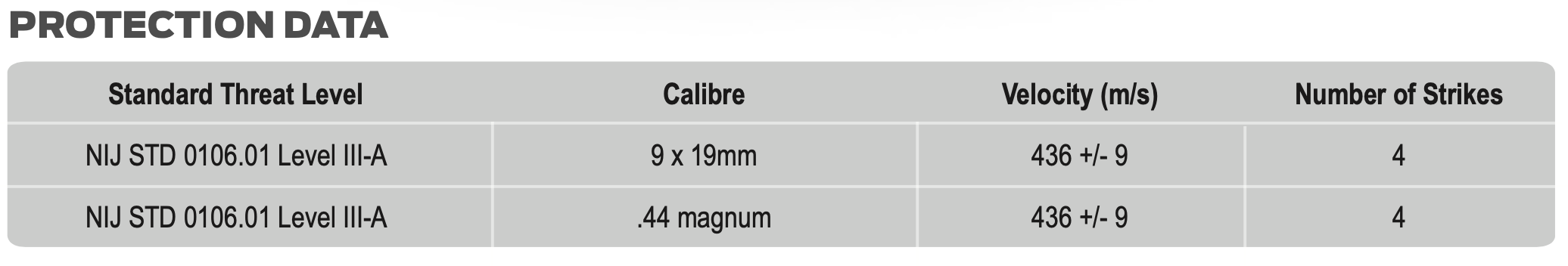 Ballistic Helmets AUstralian Standards and Testing