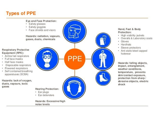 Types of PPE