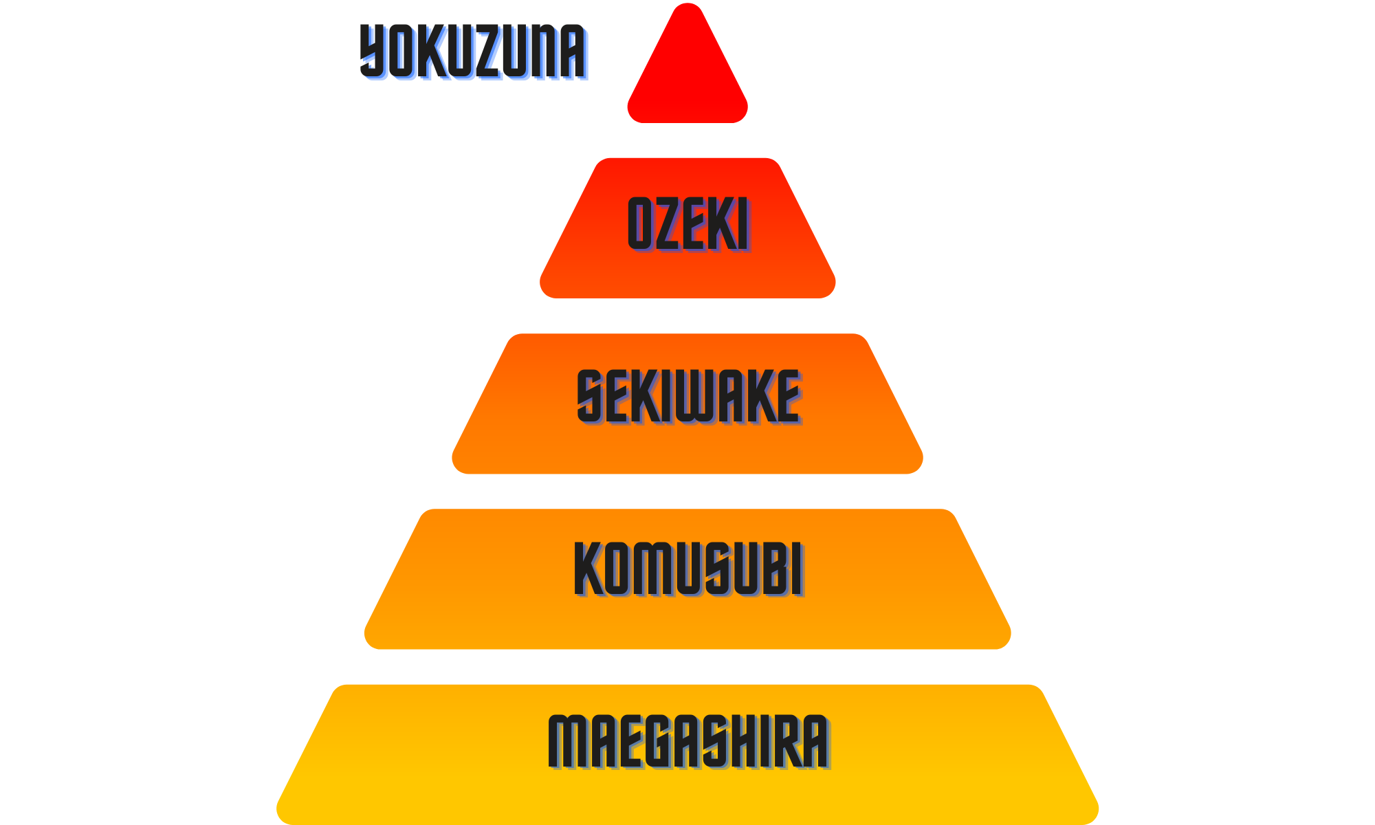 sumo senior rangschikt piramide