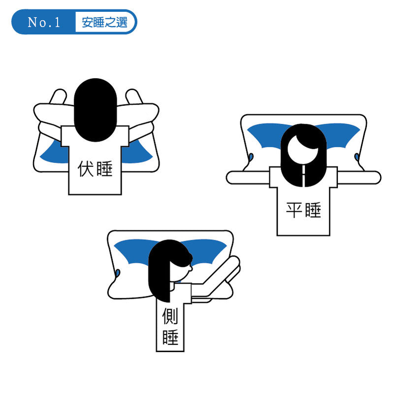 快眠枕 輸入 5d4 即享4件5折 6d3 即享3件6折 7d2 即享2件7折 Cottex 澳洲歌婷