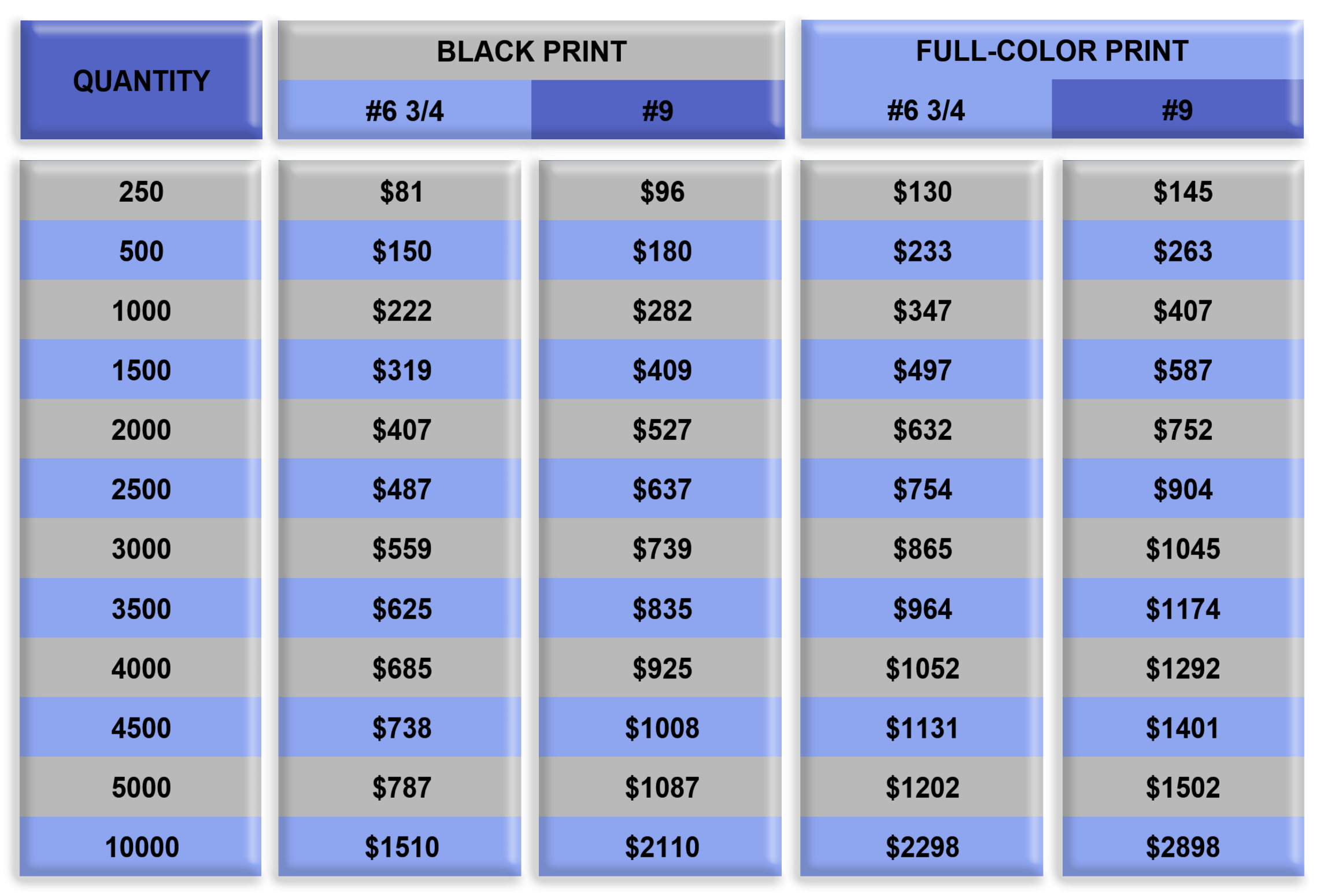 Remittance Envelopes Pricing Table