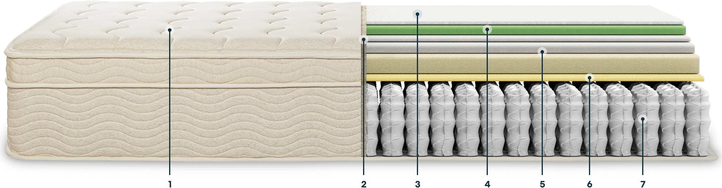 What's in your mattress image