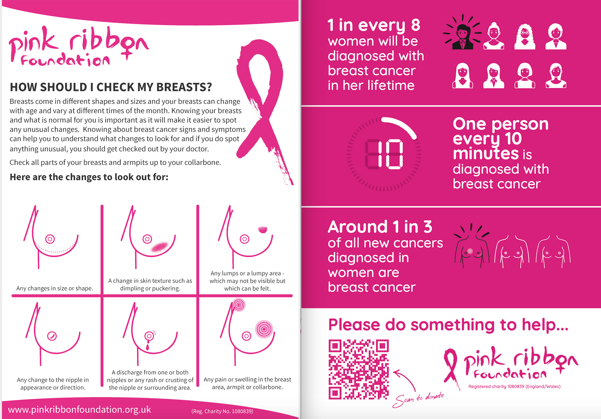Five Things Friday: Breast Cancer Symptoms - Albie Aware Breast Cancer  Foundation
