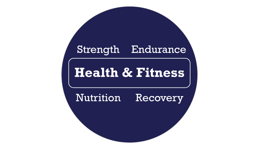 fitness plan: Health and fitness text inside blue circle