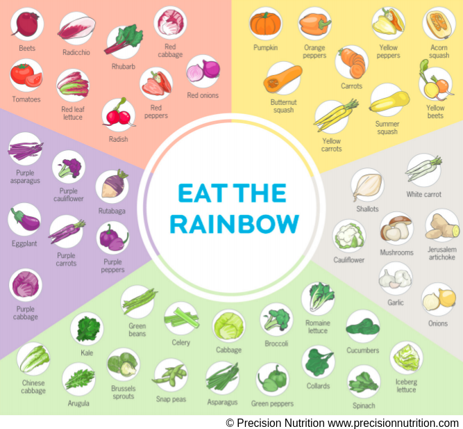 Best anti-inflammatory foods in a colorful infographic