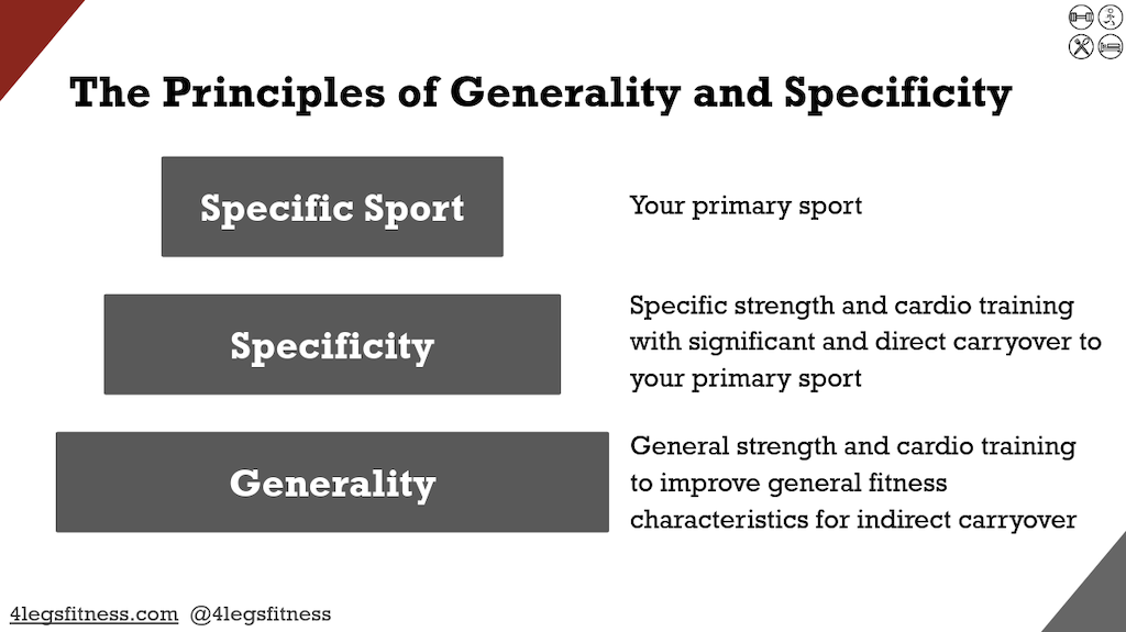 The Principles of Generality and Specificity