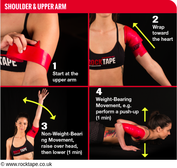 blood flow restriction steps with pictures