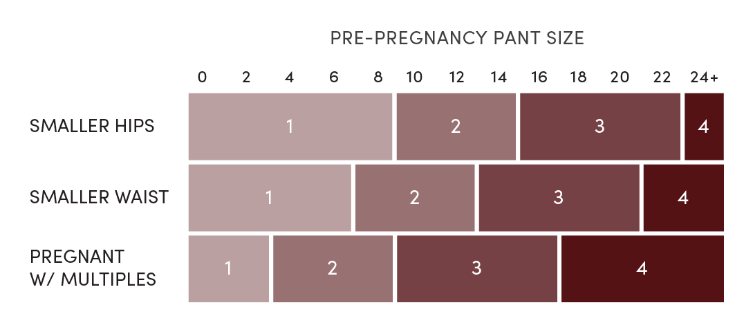 Bellaband size chart