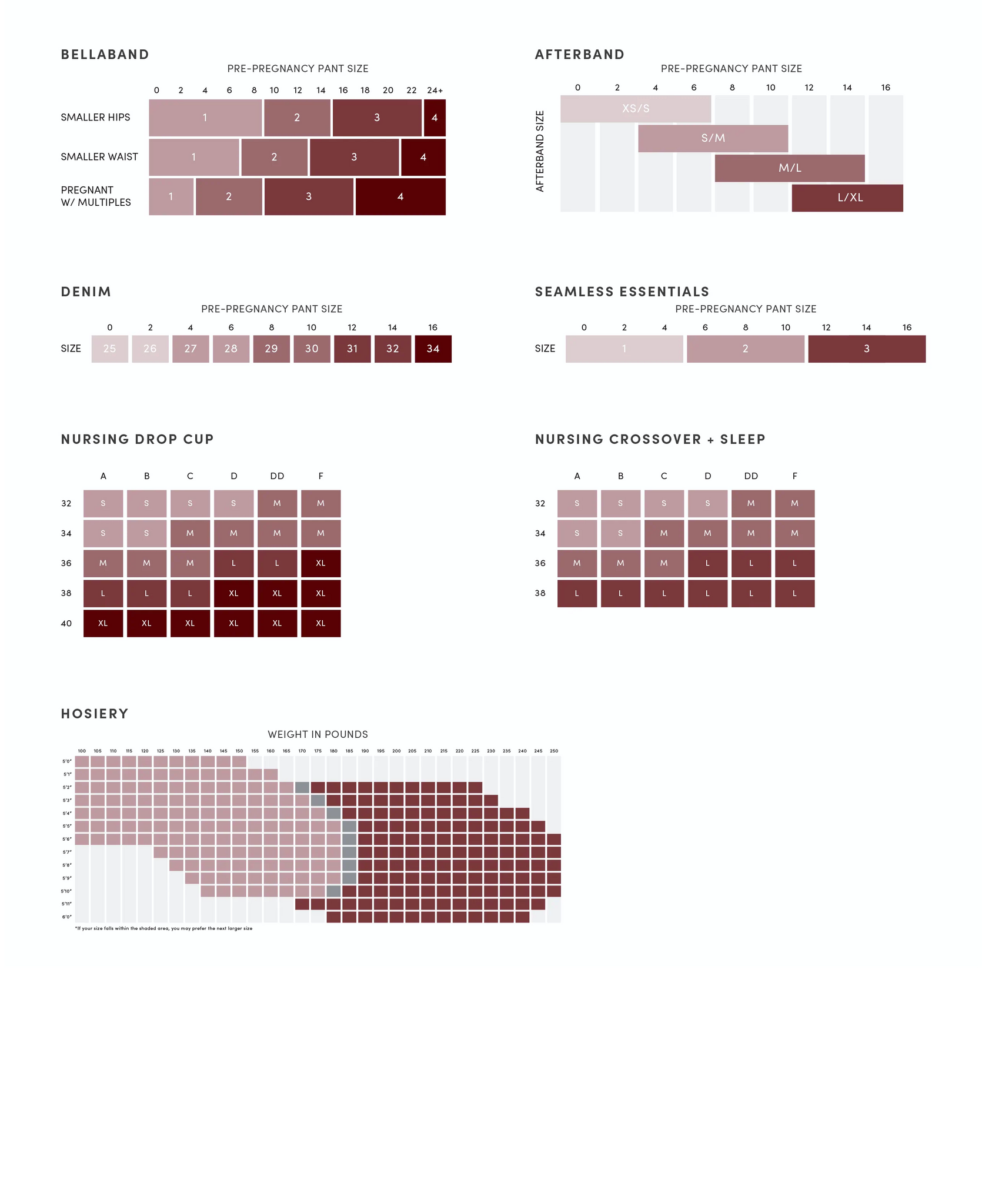 Maternity Clothing Size Charts — Ingrid & Isabel – Ingrid+Isabel