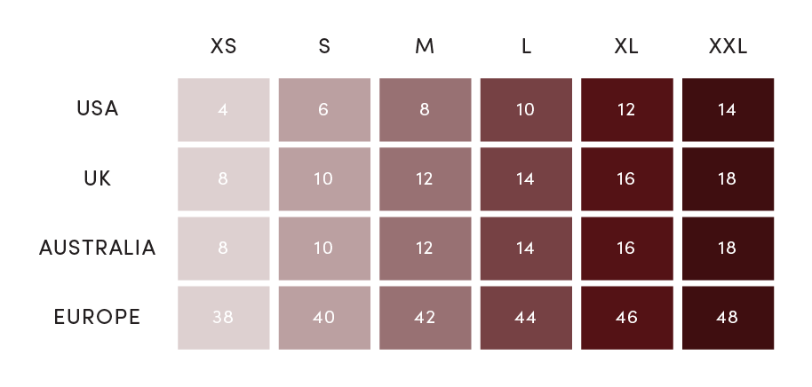 Ripe size chart