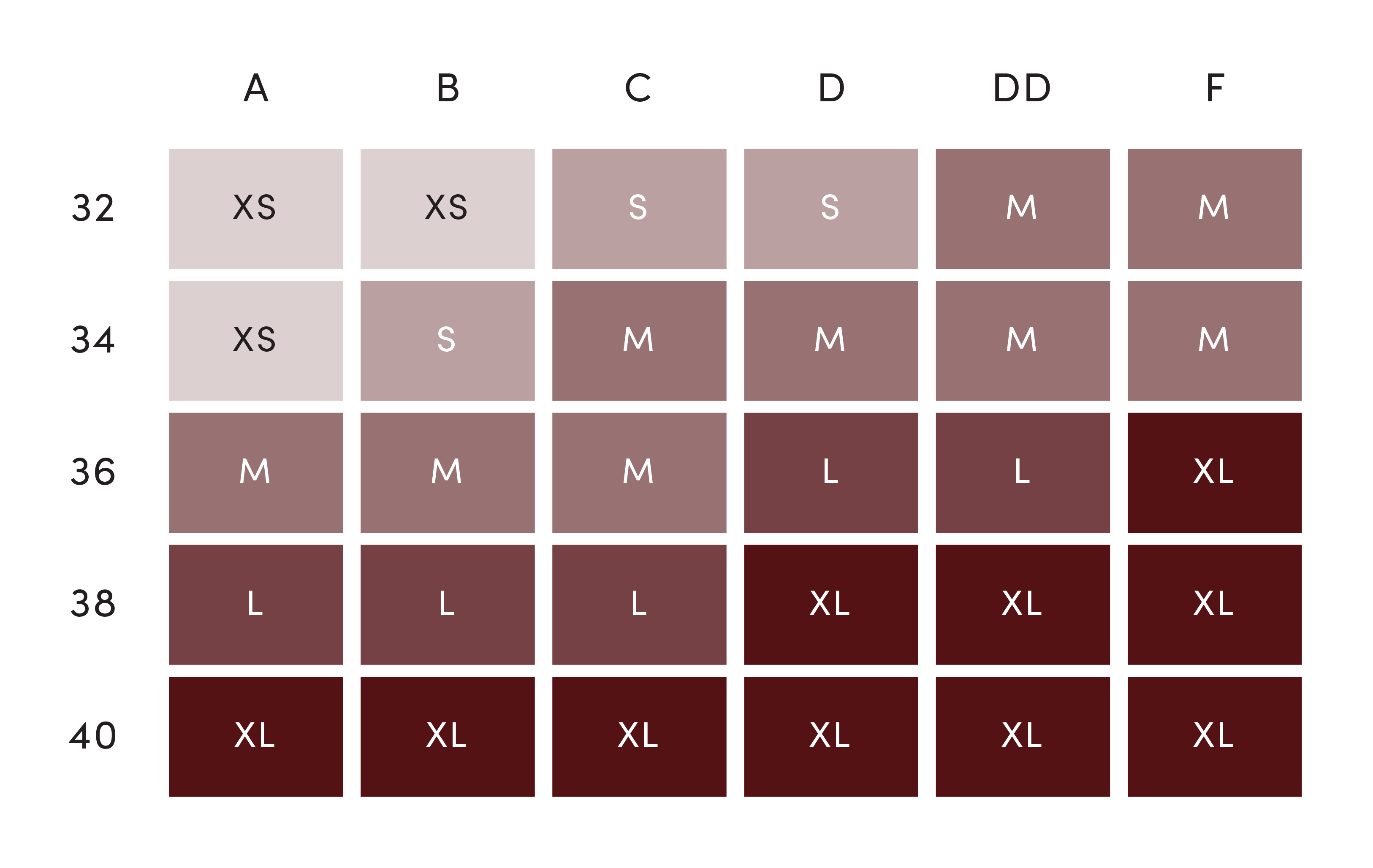 Nursing Drop size chart