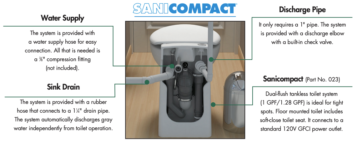 Saniflo 023 Sanicompact Self Contained Macerating Toilet With Dual Flush For Half Bath Applications