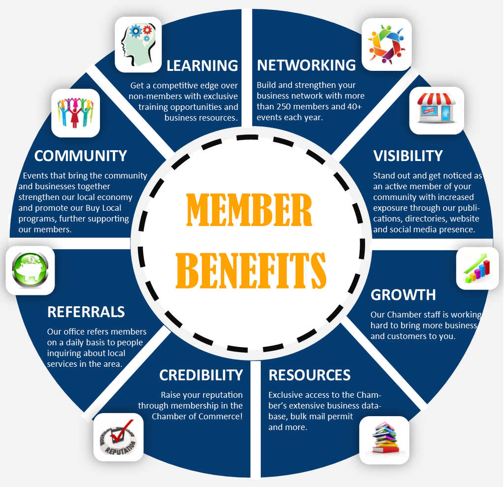 Membership Benefits – Antioch Chamber