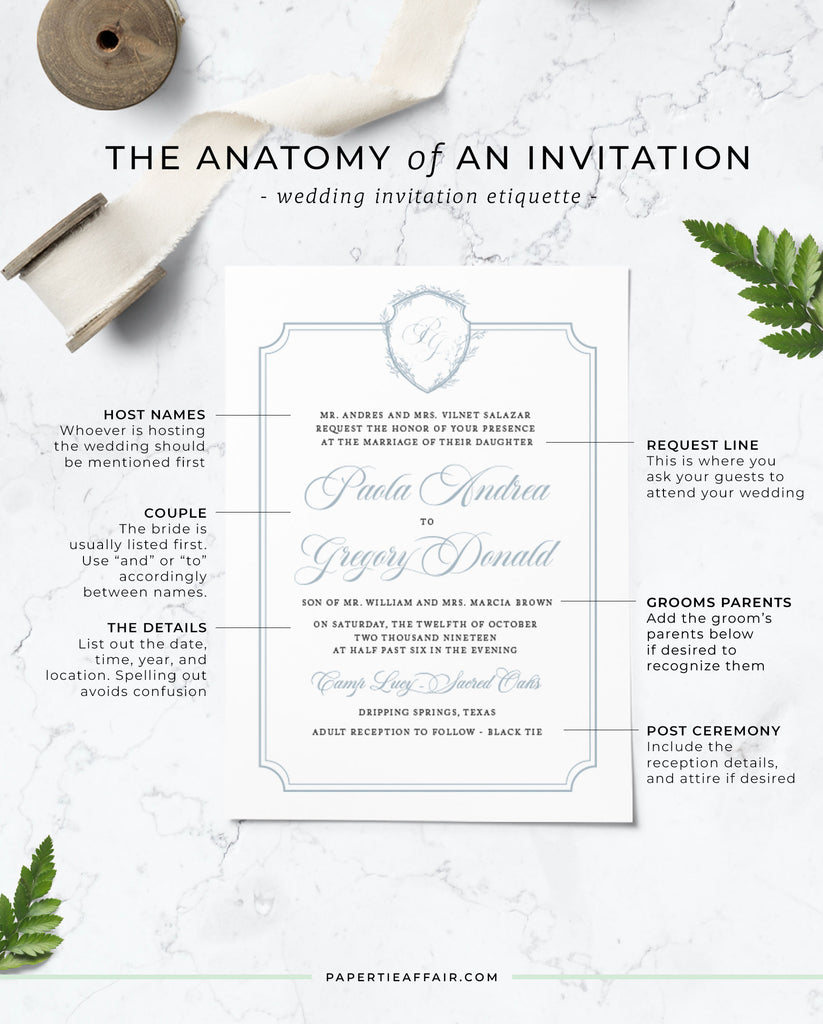 wedding invitation etiquette and tips for wording your wedding invitations