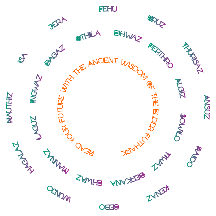 Naturally Wicked Elder Futhark Rune Chart Detailing Symbols & Translated Alphabet Name