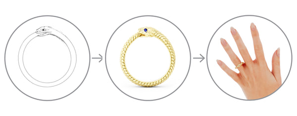 Ouroboros Ring Design Process