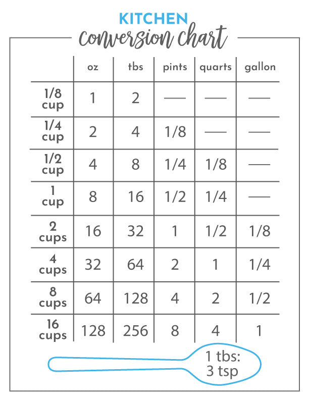 Download Kitchen Conversion Table That S What Che Said