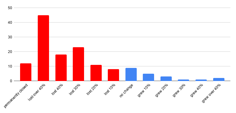 USA Judo Dojo Data Closing