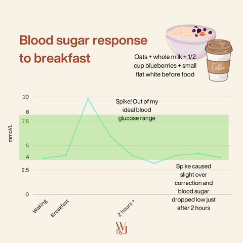 blood sugar graph