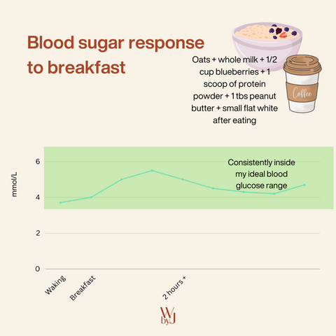 blood sugar hormones graph