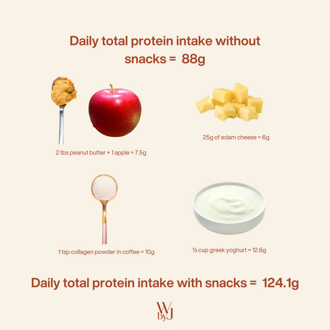 protein in snacks