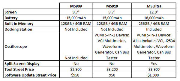 Autel MaxiSys Ultra vs MaxiSys 909 vs MaxiSys 919