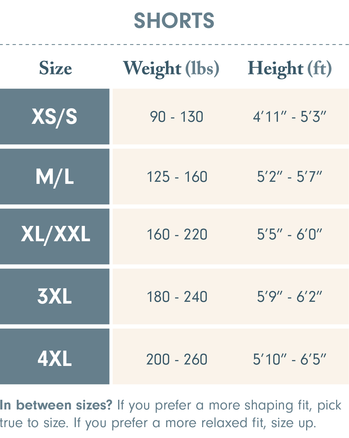 Shorts size chart: XS/S = 90 to 130 pounds, and height between 4 foot 11 and 5 foot 3. M/L = 125 to 160 pounds, and height between 5 foot 2 and 5 foot 7. XL/XXL = 160 to 220 pounds, and height between 5 foot 5 and 6 feet. 3XL = 180 to 240 pounds, and height between 5 foot 9 and 6 foot 2. 4XL = 200 to 260 pounds, and height between 5 foot 10 and 6 foot 5. In between sizes? If you prefer a more shaping fit, pick true to size. If you prefer a more relaxed fit, size up.