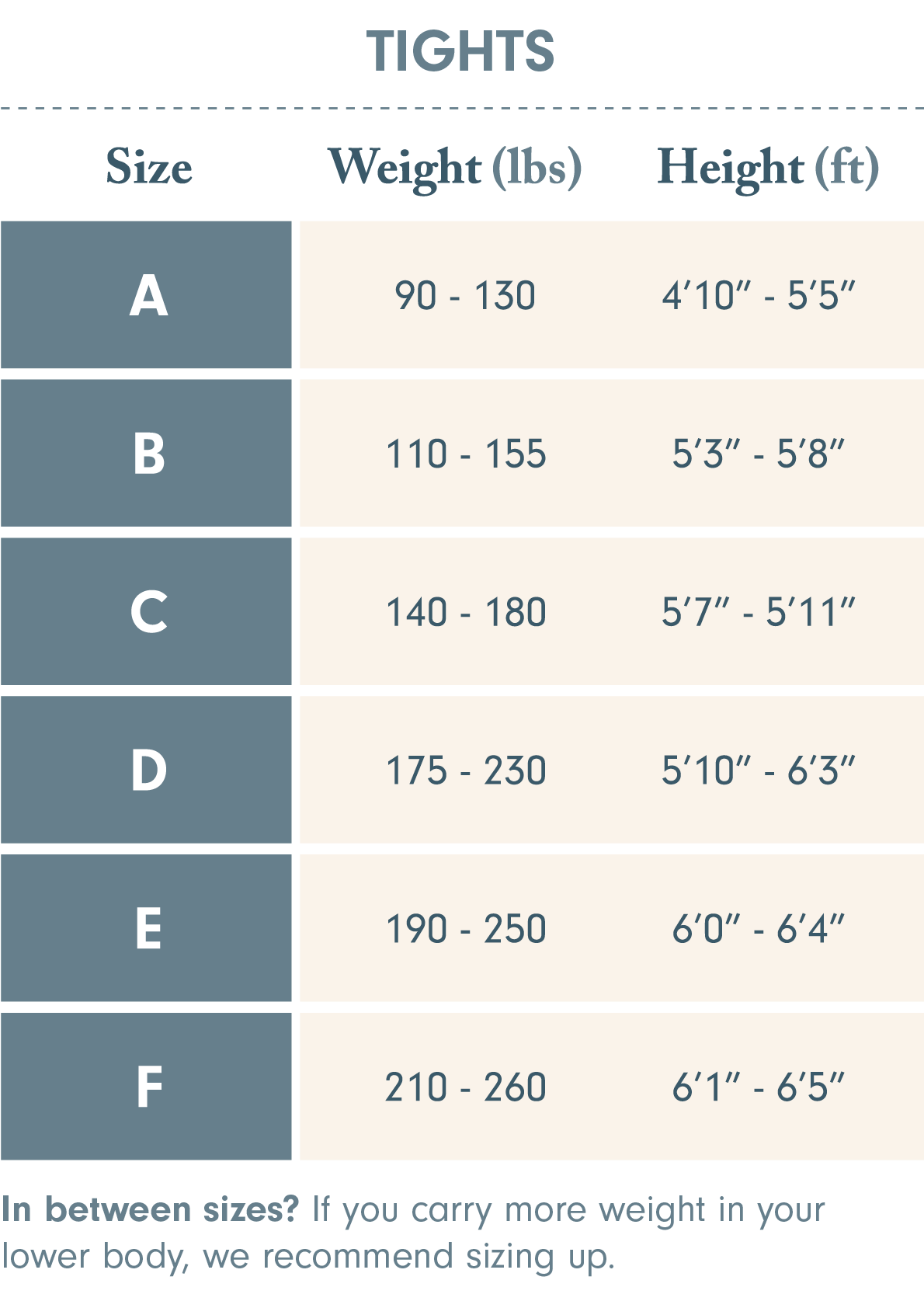 Tights size chart: A = 90 to 130 pounds & 4 foot 10 to 5 foot 5; B = 110 to 155 pounds & 5 foot 3 to 5 foot 58; C = 140 to 180 pounds & 5 foot 7 to 5 foot 11; D = 175 to 230 pounds & 5 foot 10 to 6 foot 3; E = 190 to 250 pounds & 6 foot naught to 6 foot 4; F = 210 to 260 pounds & 6 foot 1 to 6 foot 5. In between sizes? If you carry more weight in your lower body, we recommend sizing up.