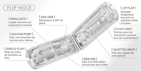 FLIP HOLE détails internes