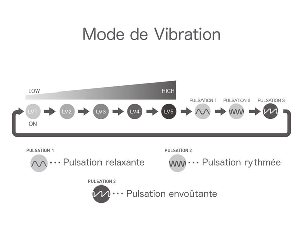 iroha+ Vibration strengths and modes