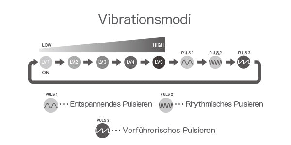 iroha+ Vibration Modes