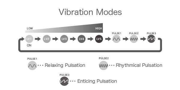 iroha+ Vibration Modes