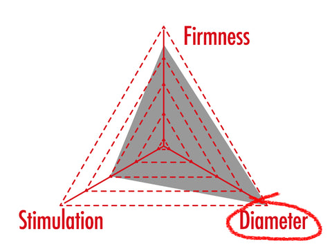 Durchmesser