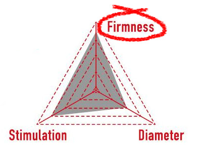 Firmness