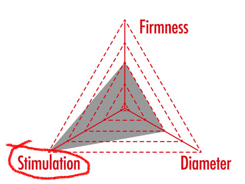 Stimolazione