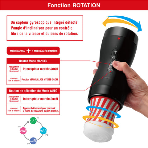 Fonction ROTATION