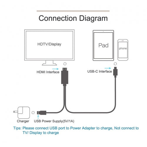 USB-C to HDMI VGA Adapter Video Splitter HDTV Cable TV Video Hub