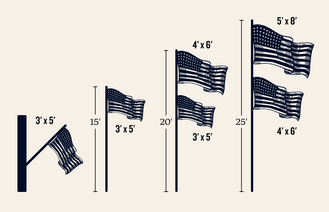 Flag size graphic